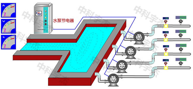 水泵供水系統(tǒng)，水泵節(jié)電器